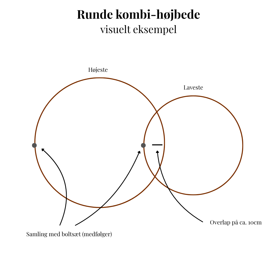 Runde kombi-højbede | Sæt af 2 størrelser